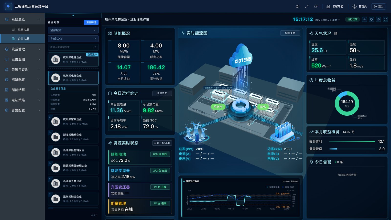 Enterprise storage energy-flow screen