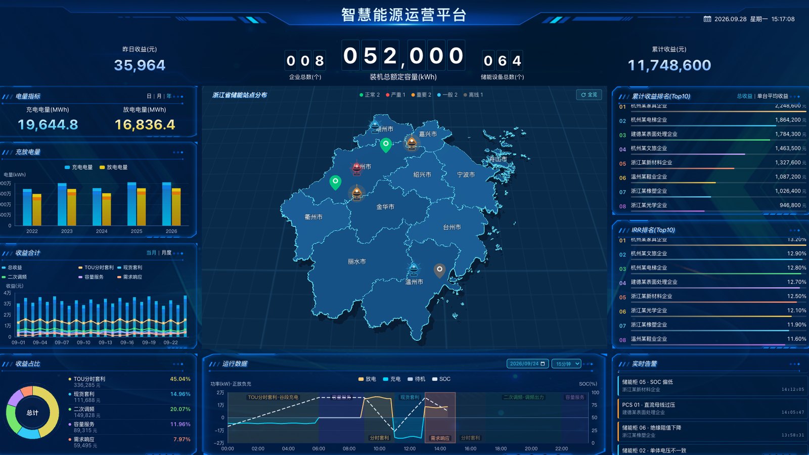 Storage operation overview screen