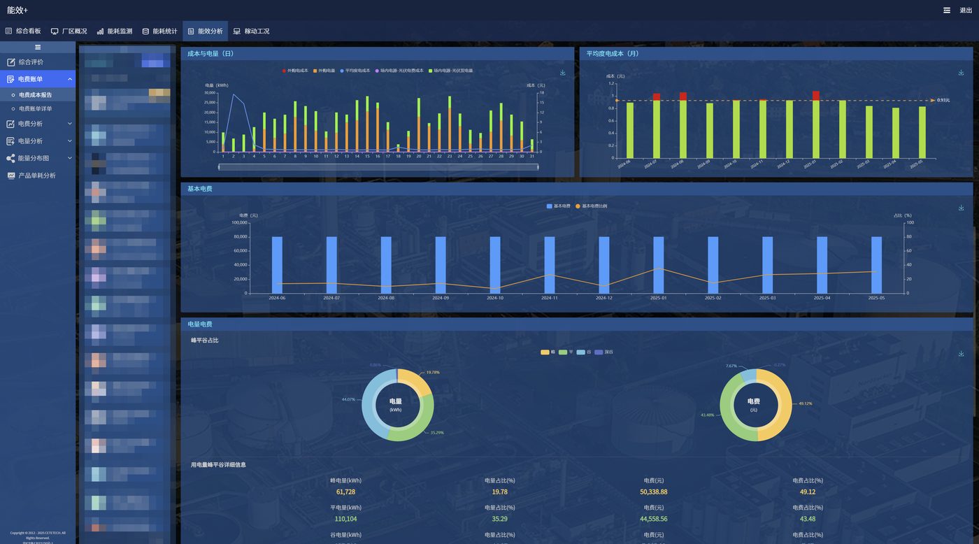Cost statistics