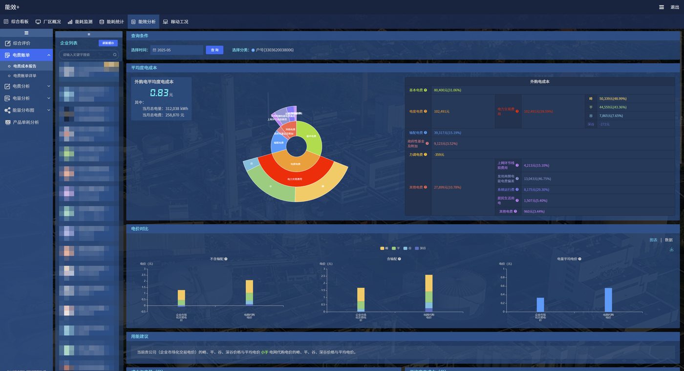 Efficiency analysis