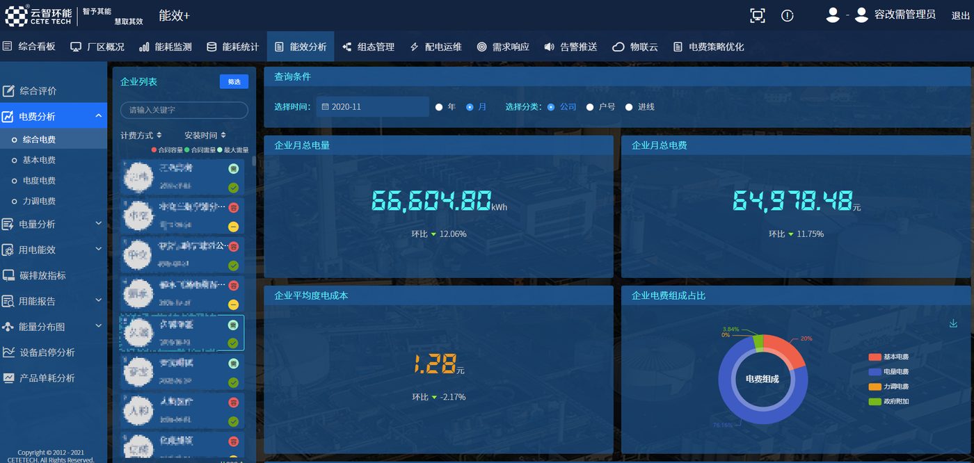 Energy monitoring