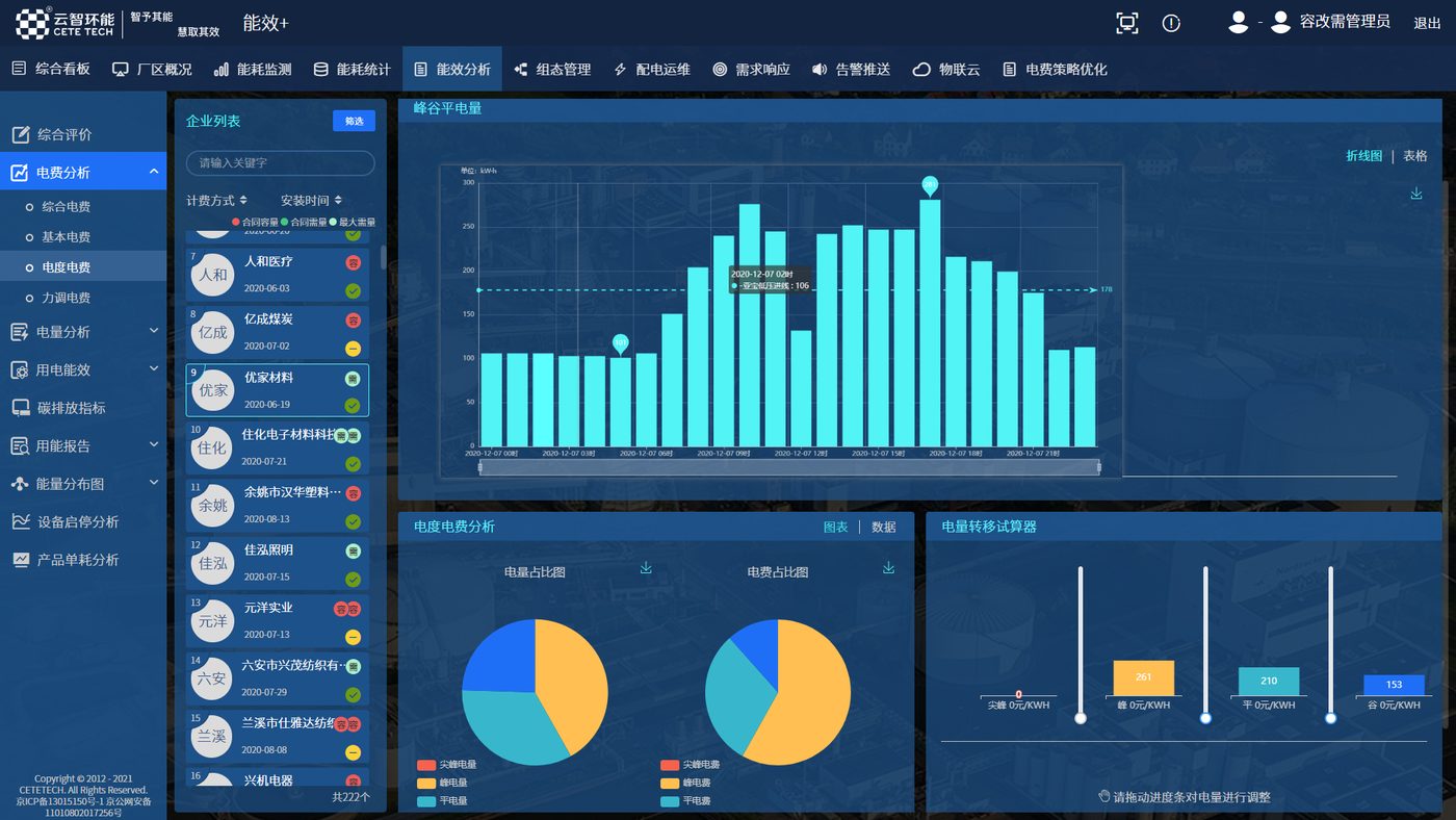 Energy statistics