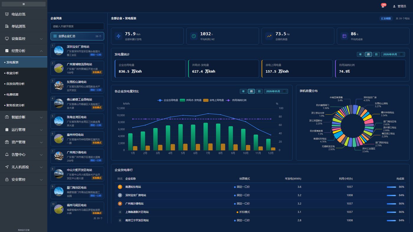 Operations analysis