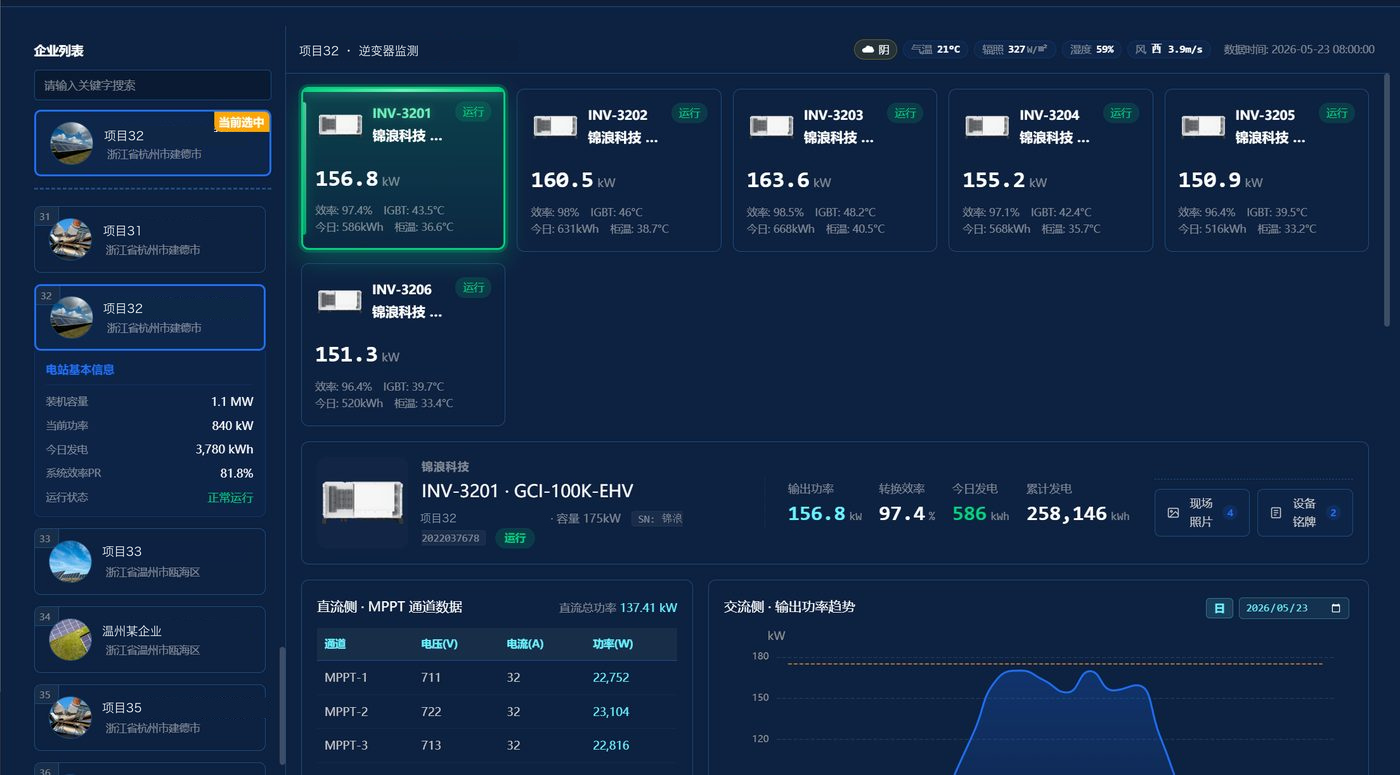 Device monitoring