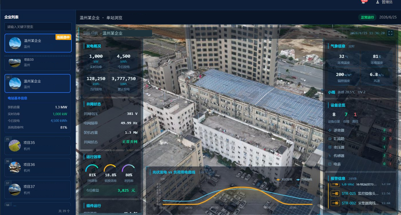 Single-station monitoring
