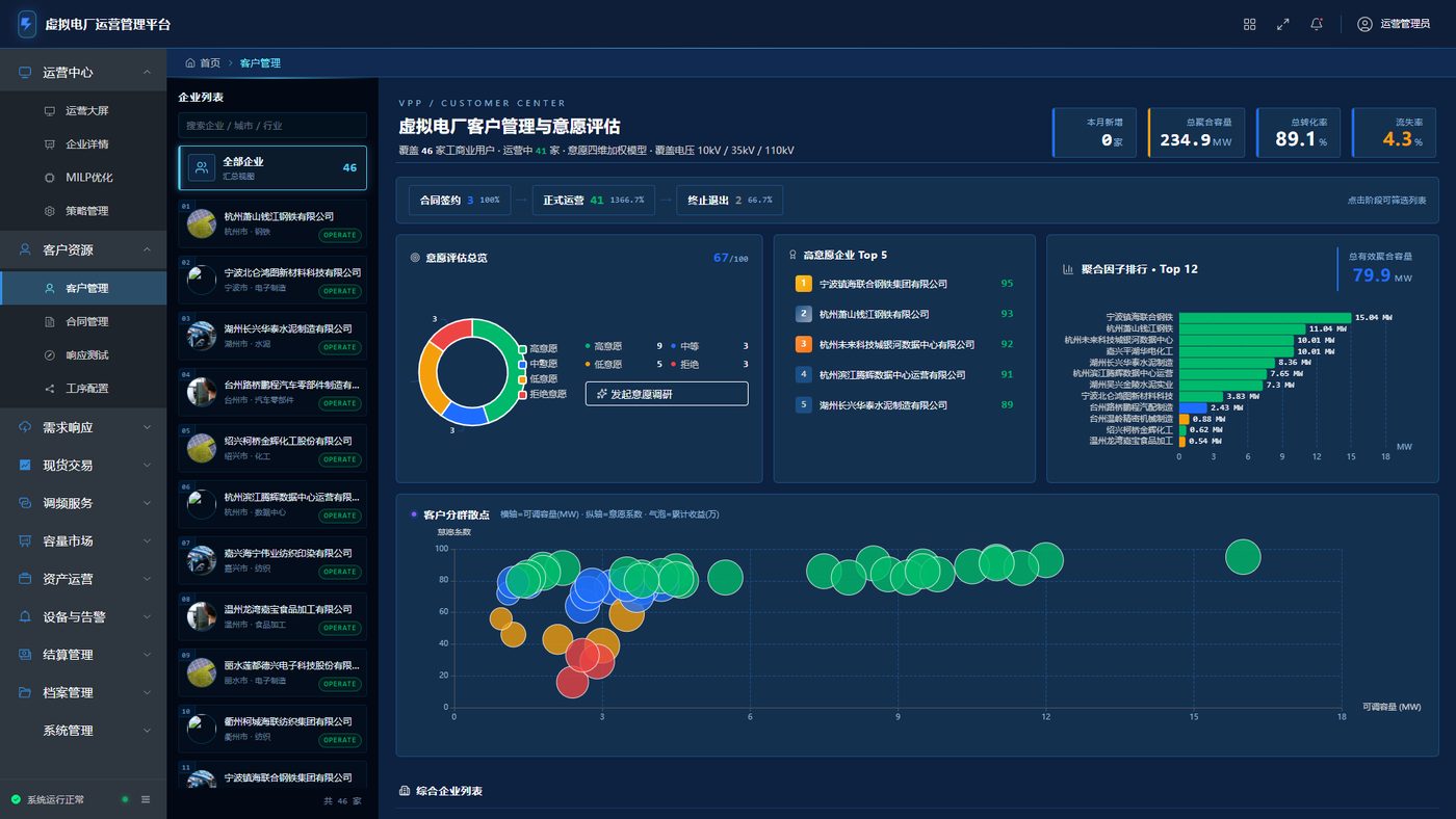 Customer resource management