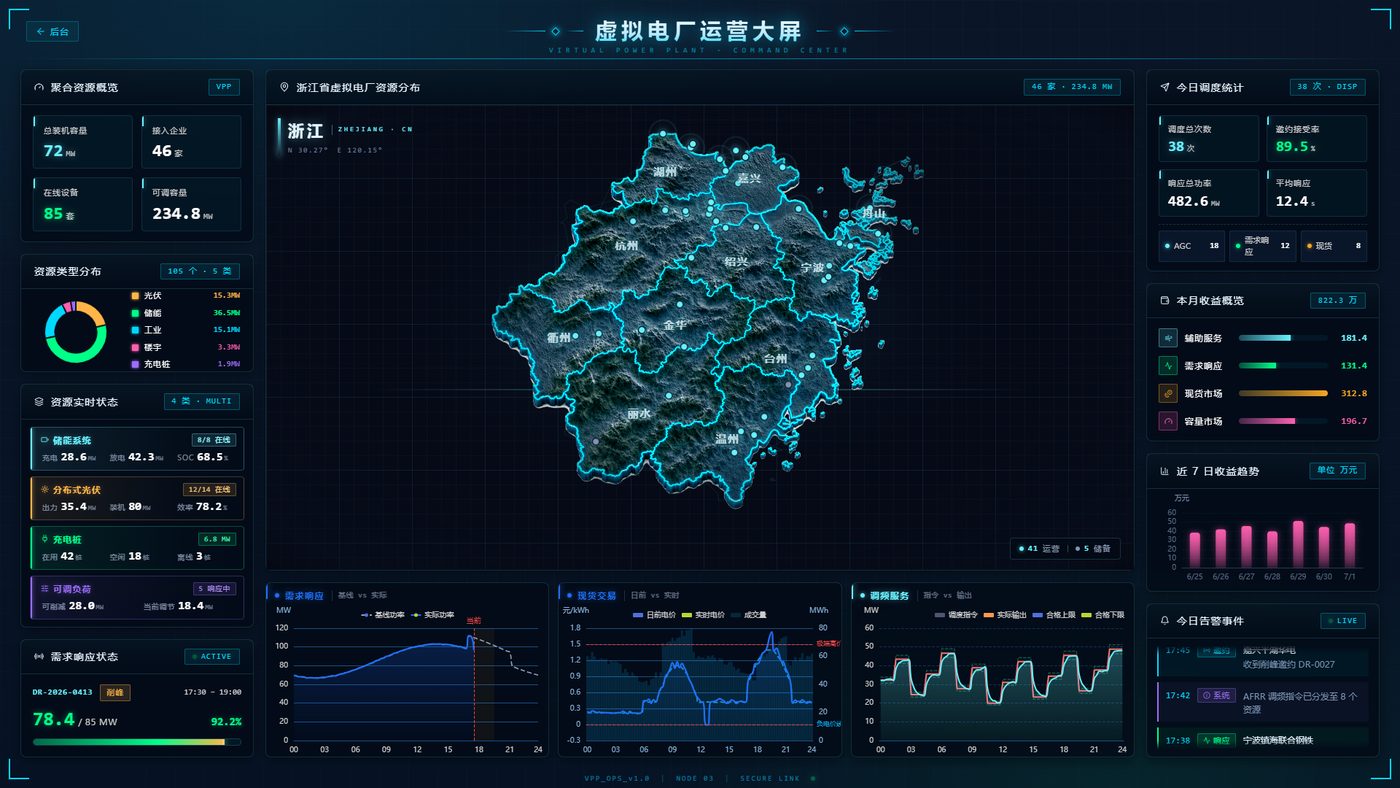 VPP operation dashboard