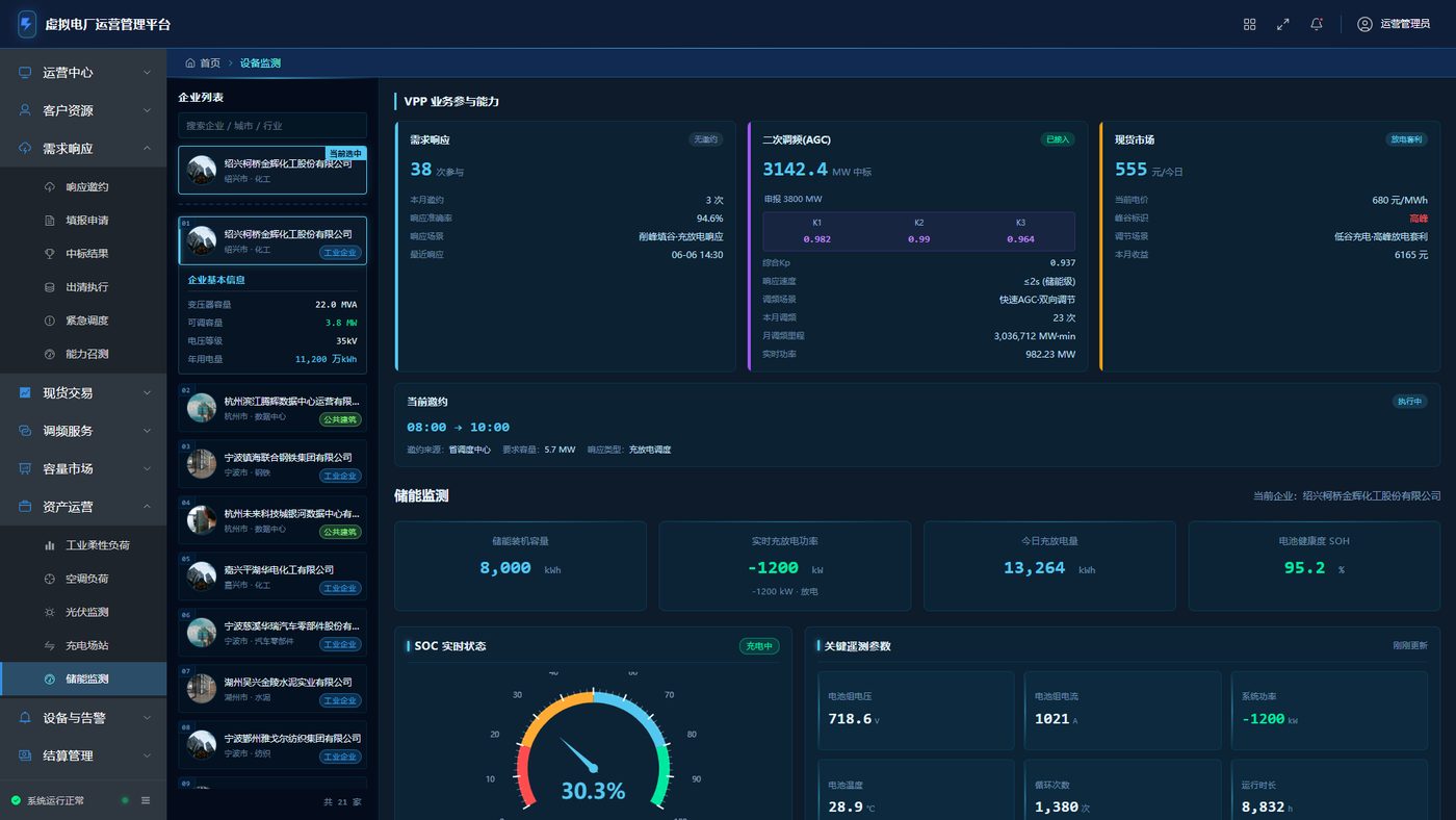 Devices and alerts