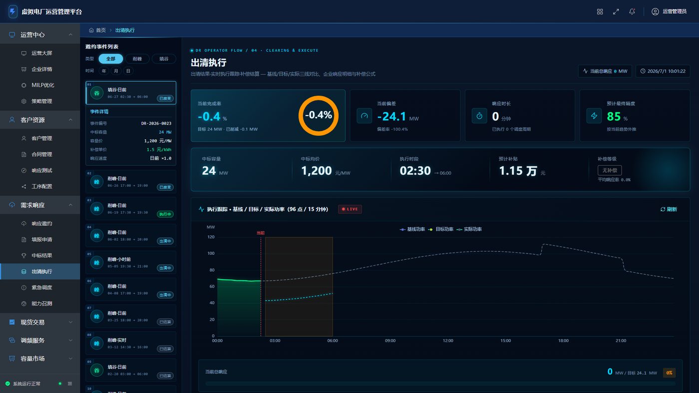 Spot trading declaration