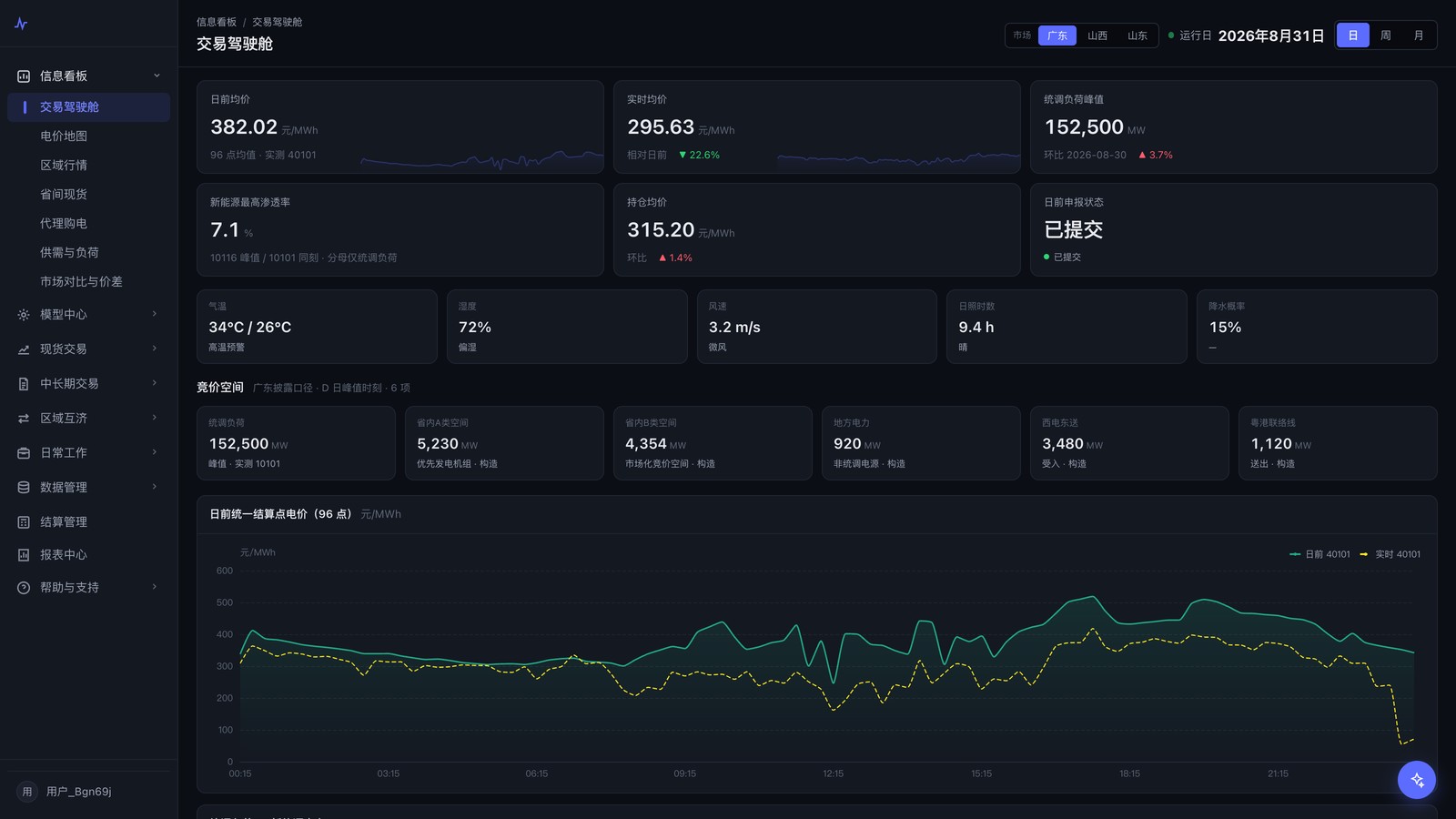Power-trading cockpit dashboard