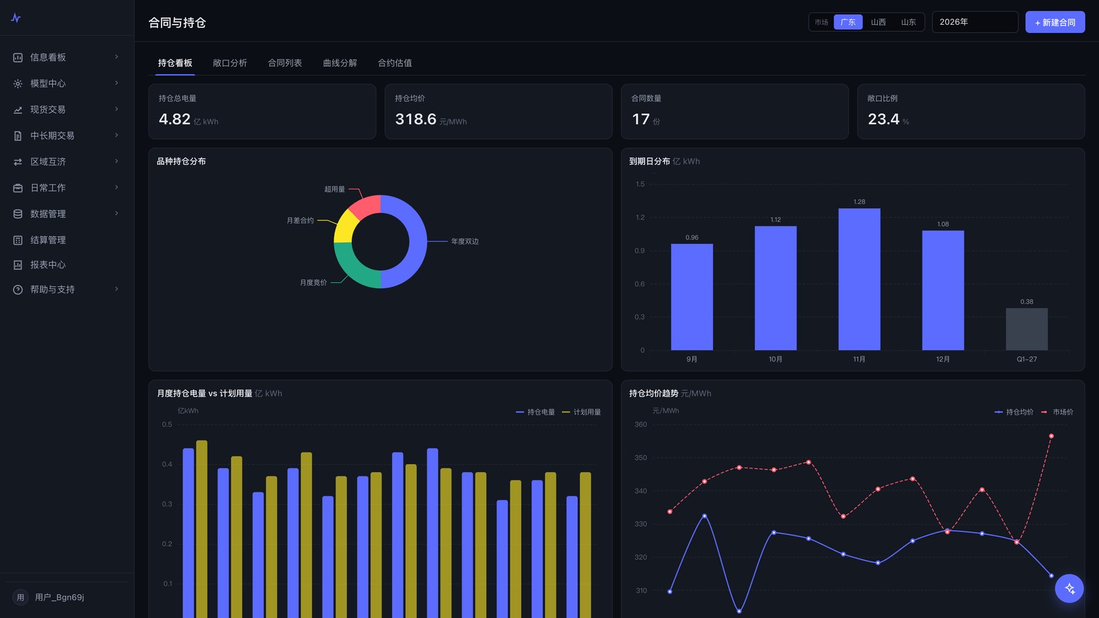 Medium/long-term contract and position dashboard