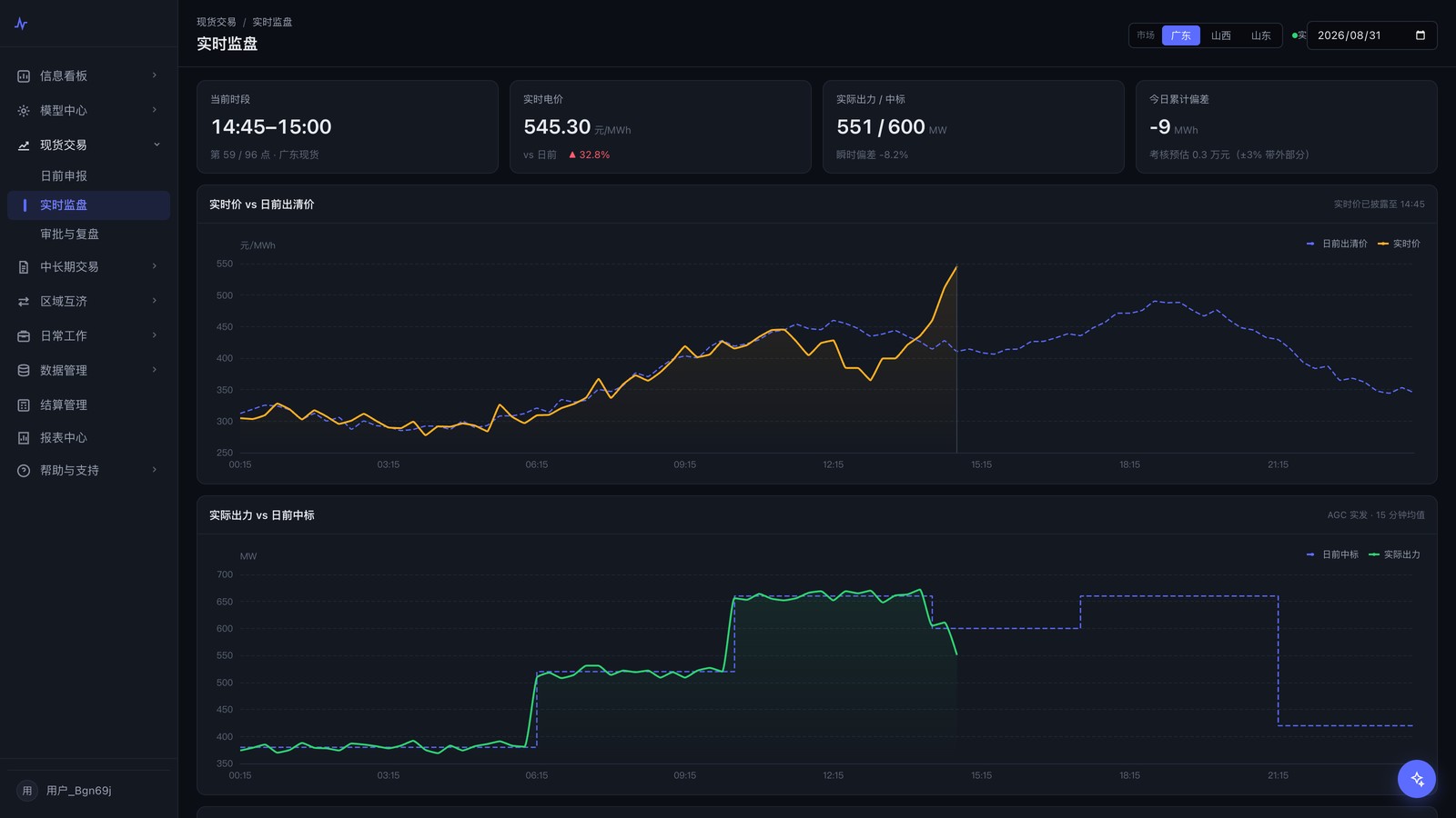 Real-time spot price and output tracking